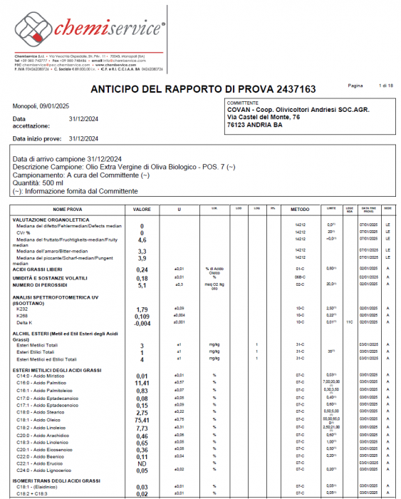 Ulei de masline extravirgin, monocultivar, soi Coratina, bio,, 500ml [4]