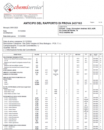 Ulei de masline extravirgin, monocultivar, soi Coratina, bio,, 500ml [3]