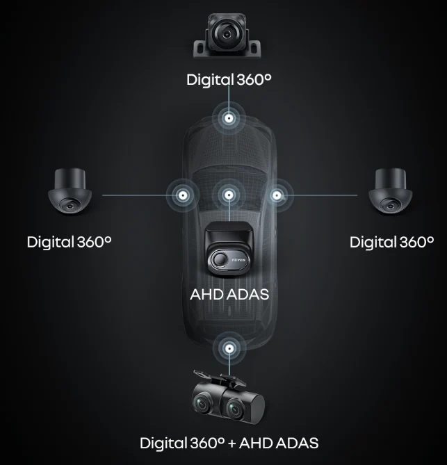 Camera Marsarier Auto Teyes 2 in 1, 360 Grade si ADAS, Digital + AHD, pentru CC4 Pro [2]