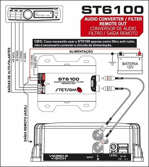 Adaptor de semnal, Filtru Stetsom ST6100, 2 canale [4]