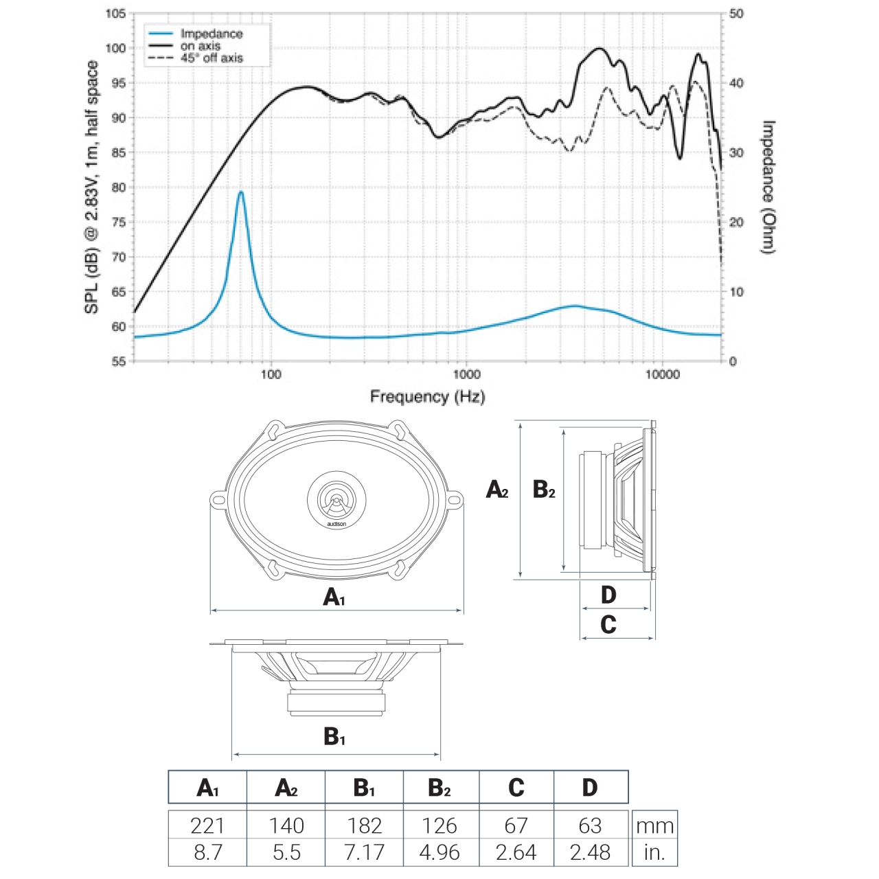 Difuzoare auto Audison Prima APX 570 set coaxial 2 căi, 5x7 inch, 70W RMS, 4Ω, set 2 difuzoare [5]