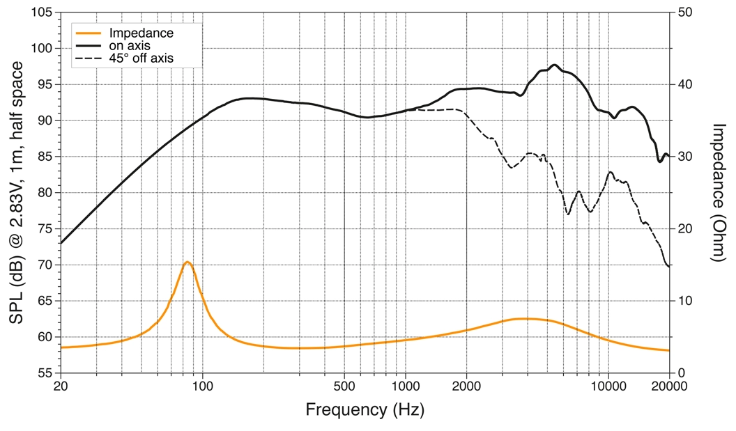 Difuzoare Auto Hertz Cento CX 570, set coaxial 2 căi, 5x7 inch, 70W RMS, 4Ω, 2 difuzoare [4]