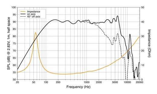 Difuzoare auto Hertz Mille Legend ML 1800.3, set componente, 180mm, 200W RMS, 4Ω, 2 difuzoare [8]