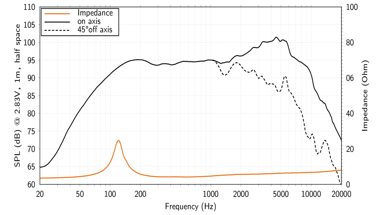 Difuzoare Auto Hertz SPL Show SV 165 NEO set componente, 165mm, 150W RMS, 4Ω, set 2 difuzoare [4]