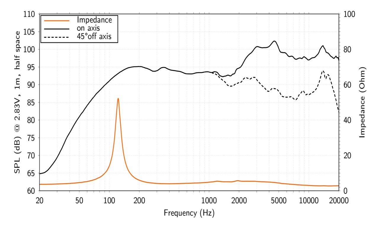 Difuzoare Auto Hertz SPL Show SX 165 Neo set coaxial 2 căi, 165mm, 100W RMS, 4Ω, set 2 difuzoare [4]