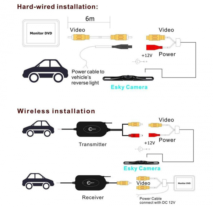 Kit instalare camera marsarier video Wireless fara cabluri [7]