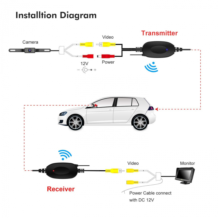 Kit instalare camera marsarier video Wireless fara cabluri [5]