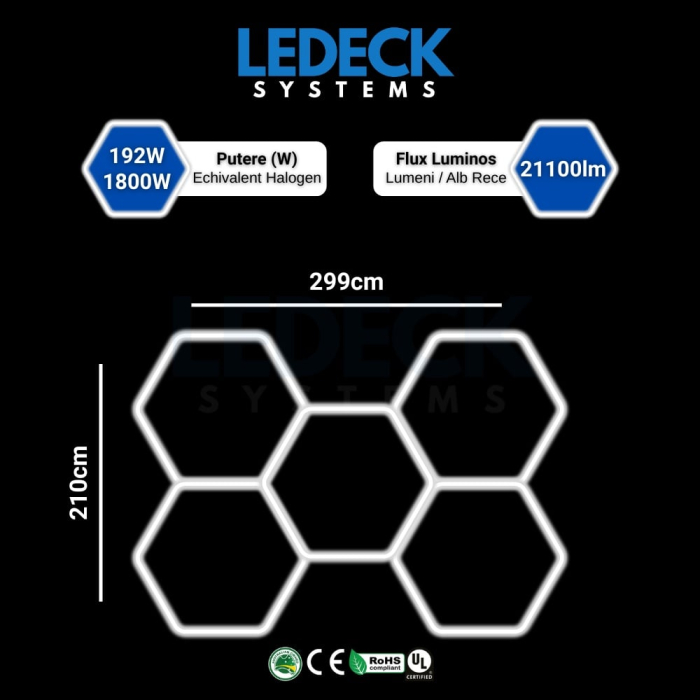 Lumină LED Hexagonală Profesională Aluminiu– 5 Module 210x299CM – Service Auto, Detailing, Ateliere, Spații Comerciale [2]