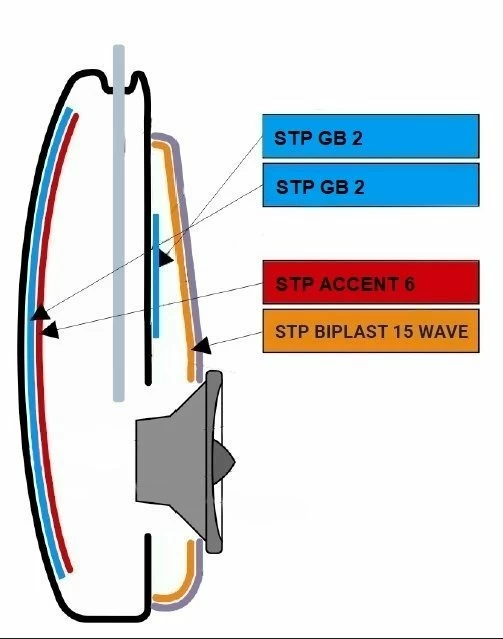 Pachet insonorizant pentru doua usi STP Optimum Pro Door, Vibro, Fono. Termo, 3 Straturi [8]