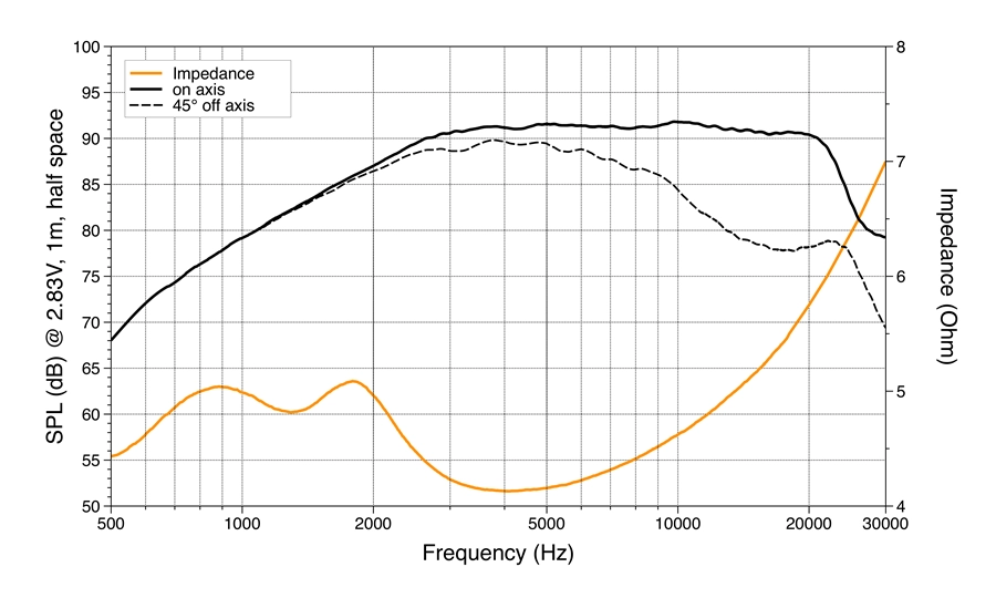 Tweetere Auto Hertz Mille Pro MP 25.3, set componente, 44 mm, 120W, 4Ω, 2 tweetere [6]
