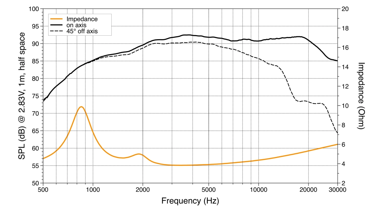 Tweetere Auto Hertz Mille Pro MP 28.3, set componente, 35 mm, 180W, 4Ω, 2 tweetere [5]