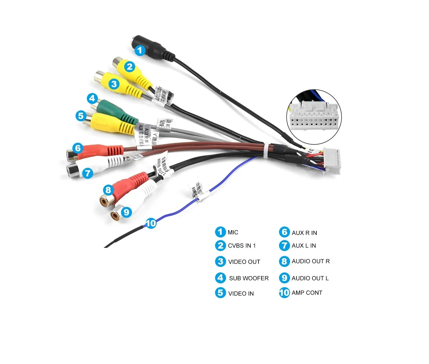 Cabluri si mufe pentru navigatii - Cablu RCA 20pini statie subwoofer, ecrane tetiere, microfon extern