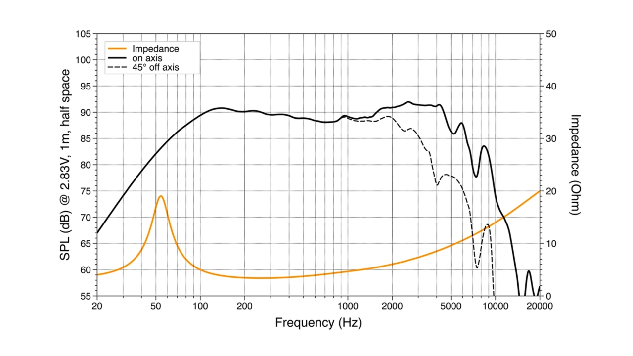 Difuzoare Auto Hertz Cento C 165 F, set componente, 165 mm, 70W RMS, 4Ω, 2 difuzoare [5]