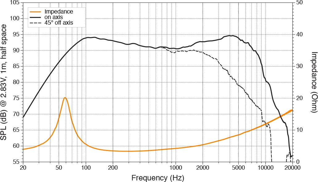 Difuzoare Auto Hertz Cento C 165, set componente, 165 mm, 70W RMS, 4Ω, 2 difuzoare [5]
