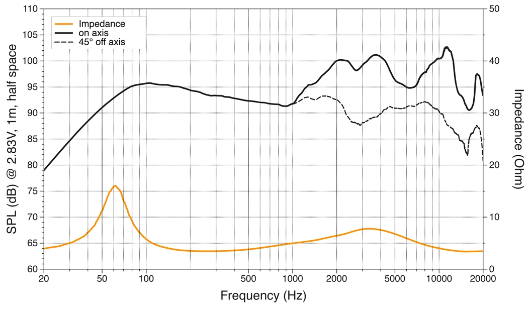 Difuzoare Auto Hertz Cento CX 690, set coaxial 3 căi, 6x9 inch, 100W RMS, 4Ω, 2 difuzoare [4]