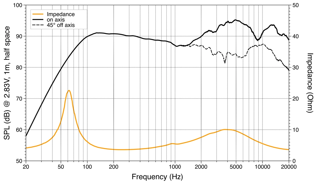 Difuzoare Auto Hertz Cento Pro CPX 165, set coaxial 2 căi, 165mm, 95W RMS, 4Ω, 2 difuzoare [5]