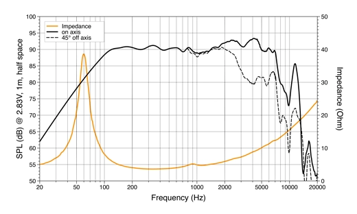 Difuzoare auto Hertz Mille Legend ML 1650.3, set componente, 165mm, 125W RMS, 4Ω, 2 difuzoare [6]
