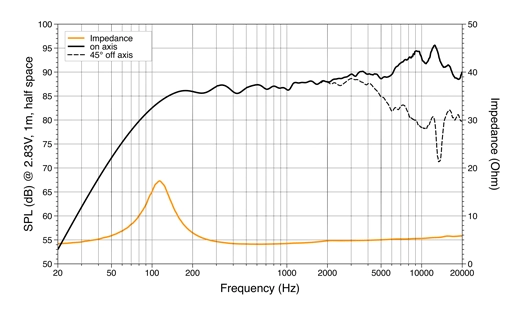 Difuzoare auto Hertz Mille Legend ML 700.3, set componente, 70mm, 100W, 4Ω, 2 difuzoare [5]