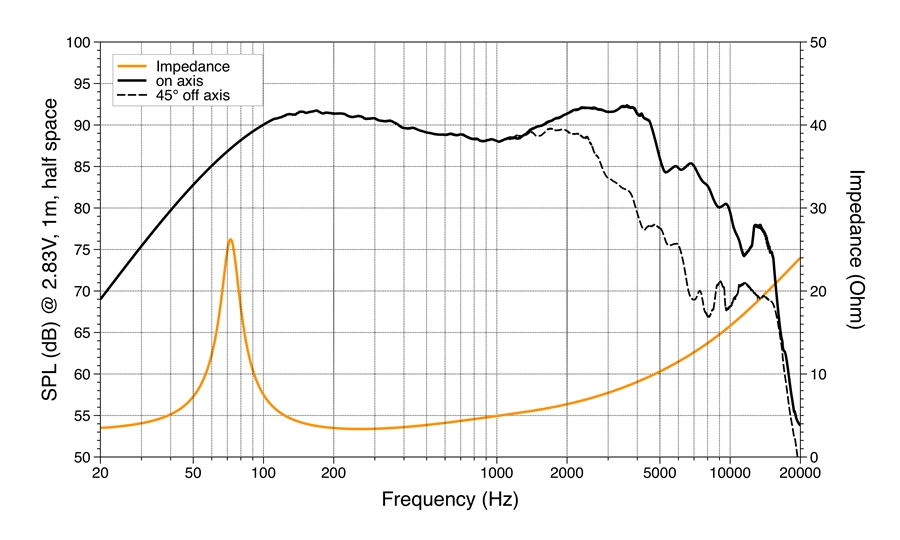 Difuzoare auto Hertz Mille Pro MP 165.3, set componente, 165mm, 90W RMS, 4Ω, 2 difuzoare [5]