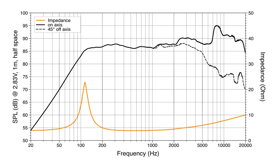 Difuzoare auto Hertz Mille Pro MP 70.3, set componente, 70mm, 100W, 4Ω, 2 difuzoare [6]