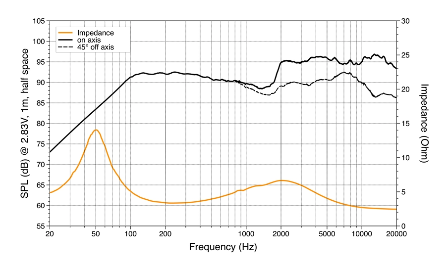 Difuzoare auto Hertz Mille Pro MPX 690.3, set coaxial 3 căi, 6x9 inch, 130W RMS, 4Ω, 2 difuzoare [5]