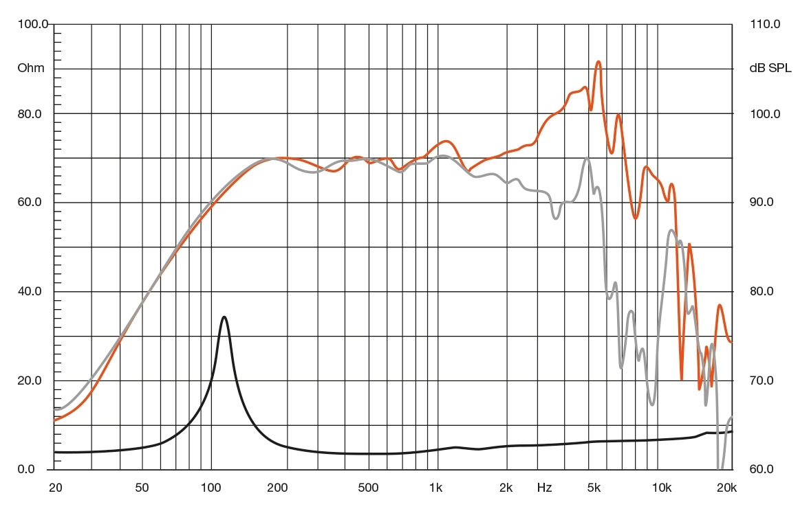 Difuzoare auto Hertz SPL Show SV 165.1, set componente, 165 mm, 150W RMS, 4Ω, set 2 difuzoare [3]