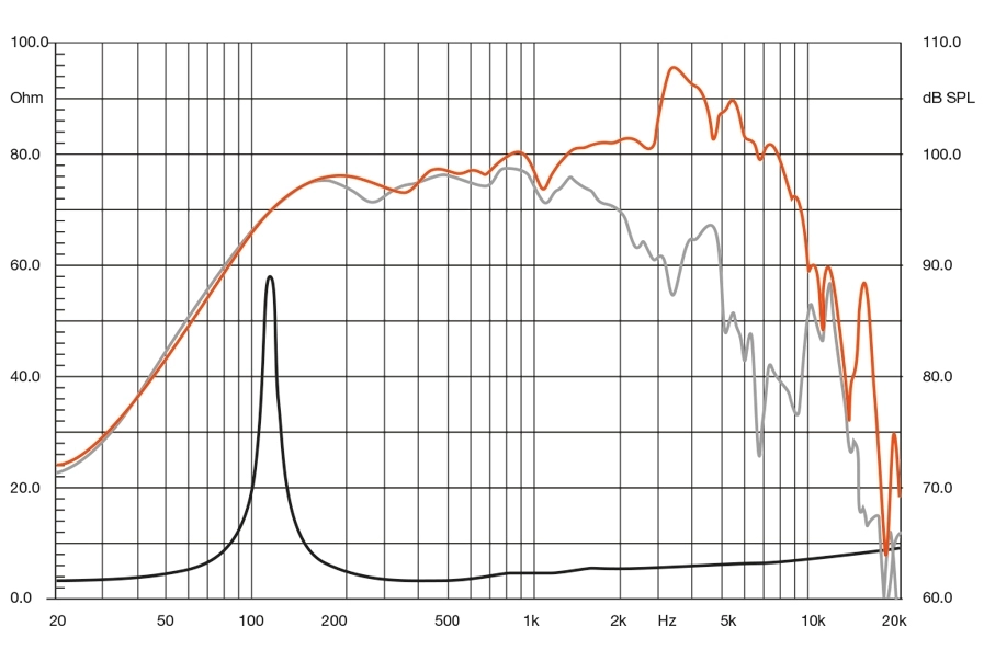 Difuzoare auto Hertz SPL Show SV 200.1, set component, 200mm, 200W RMS, 4Ω, set 2 difuzoare [3]