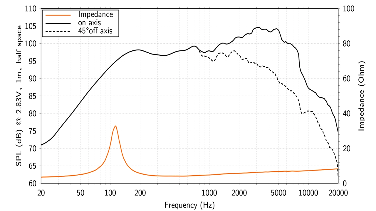 Difuzoare Auto Hertz SPL Show SV 200 NEO set componente, 200mm, 200W RMS, 4Ω, set 2 difuzoare [2]