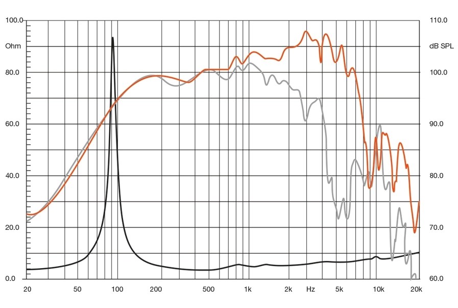 Difuzoare auto Hertz SPL Show SV 250.1 set componente, 250mm, 500W, 4Ω, 1 difuzor [1]