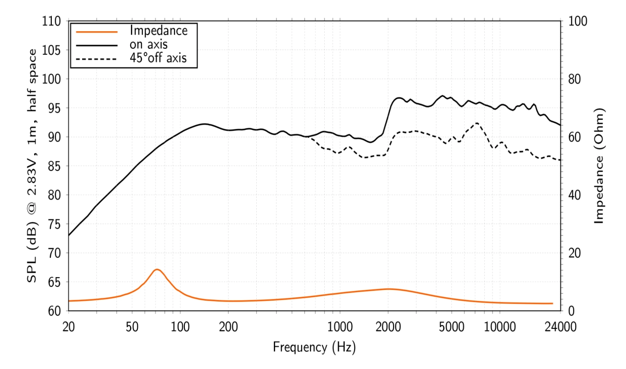 Difuzoare Auto Hertz SPL Show SX 690.1 NEO set coaxial 3 căi, 6x9 inch, 130W RMS, 4Ω, set 2 difuzoare [4]