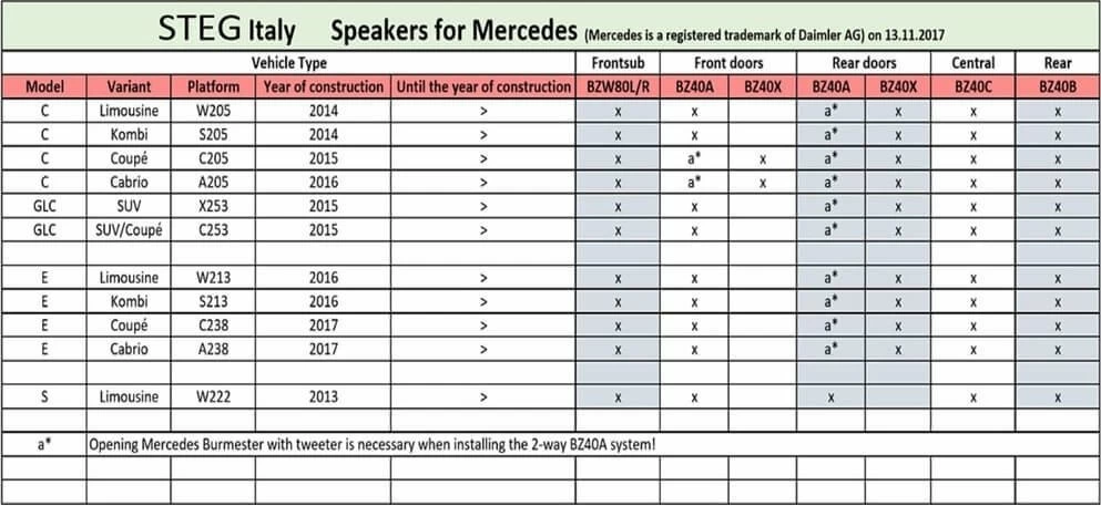 Difuzoare auto Steg dedicate Mercedes Benz BZ 40A set sistem 2 cai, 30W RMS [5]