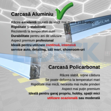 Lumină LED Hexagonală Profesională Aluminiu – 11 Module 299x415CM - Service Auto, Detailing, Ateliere, Spații Comerciale [3]