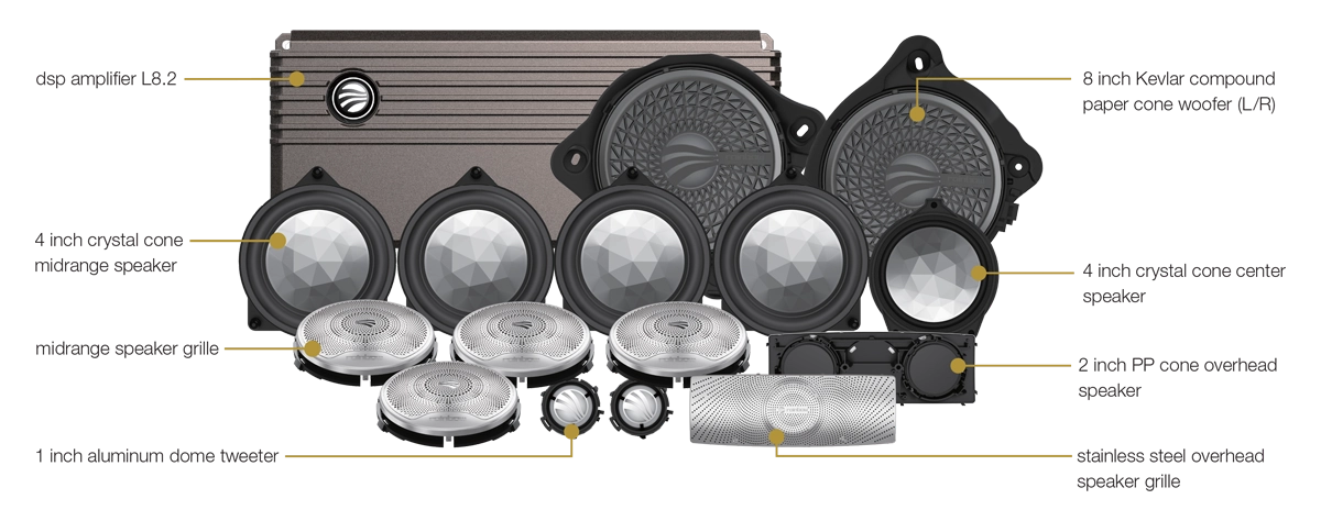 Difuzoare auto dedicate Mercedes-Benz - Pachet sistem audio Plug&Play Rainbow MB/E/100FS.RE dedicat Mercedes Benz E-Class 2021-2023 + Amplificator DSP 200 W