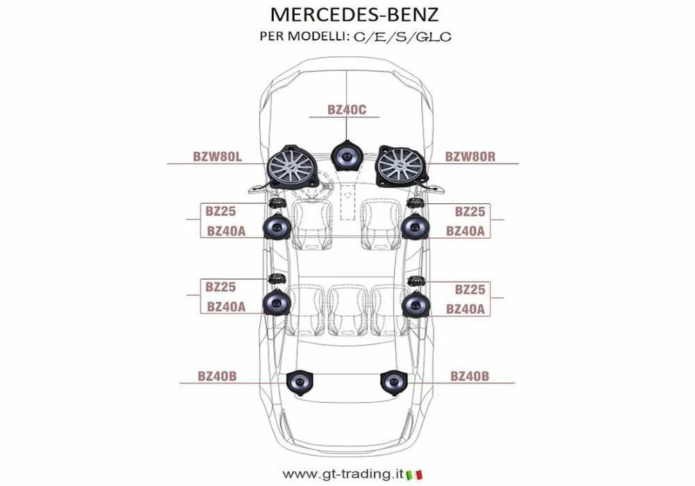 Pachet subwoofere auto Steg dedicate Mercedes Benz BZ W80 Stanga / Dreapta, 50 W RMS [4]