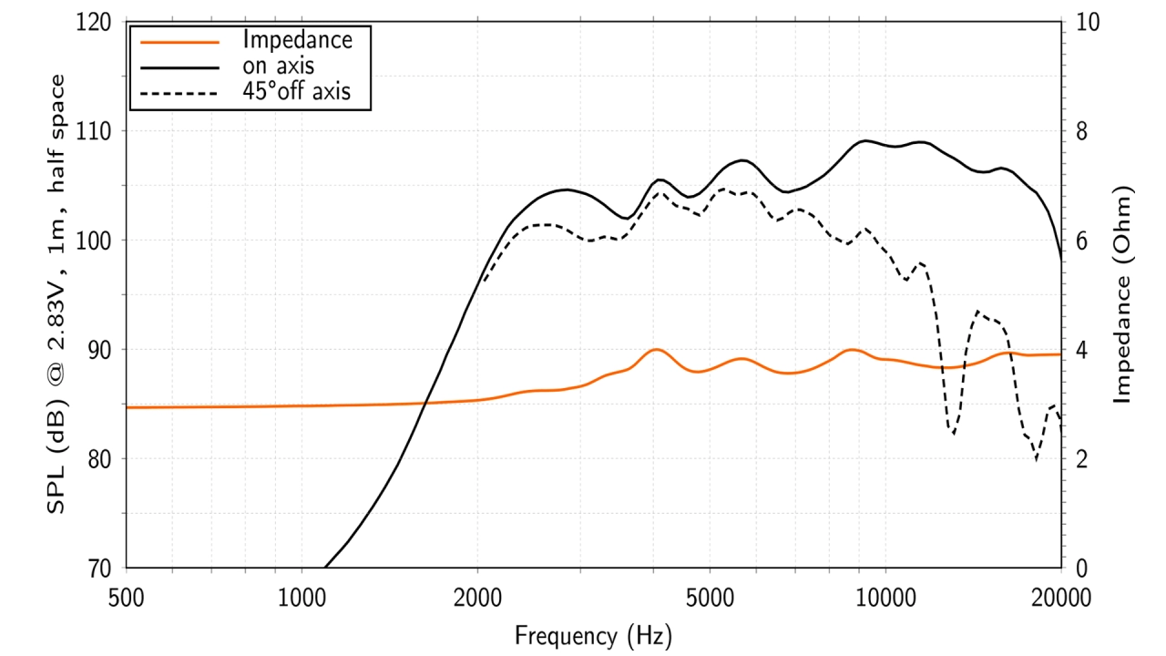 Tweeter Auto Hertz SPL Show ST 25A NEO set componente, 44mm, 100W, 4Ω, set 2 tweetere [4]