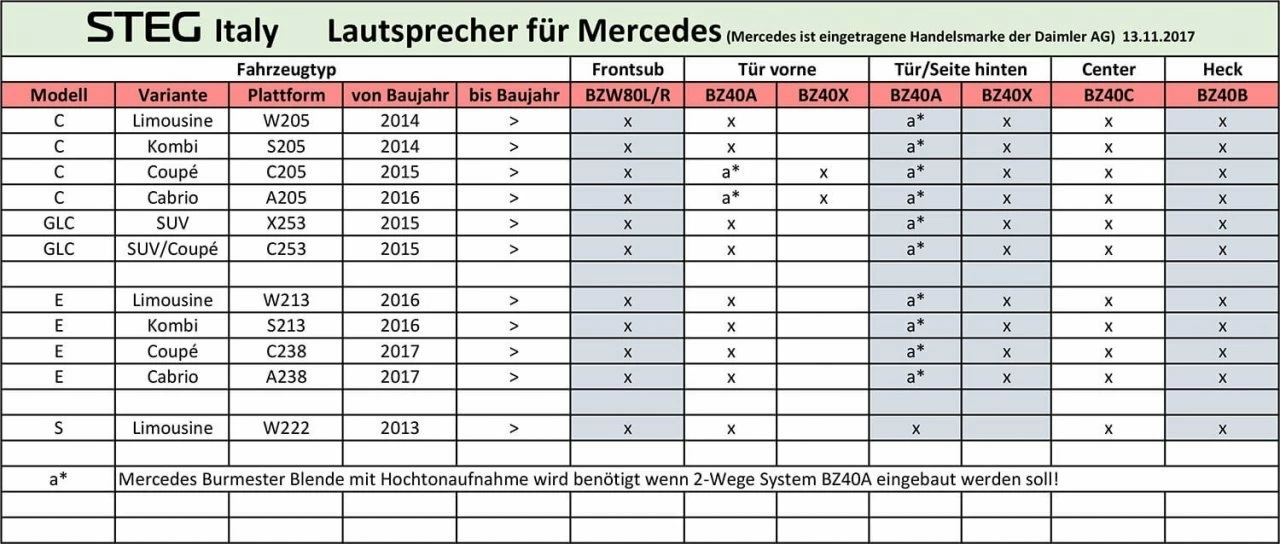Tweetere auto Steg dedicate Mercedes Benz BZ 25, 25 W RMS [5]