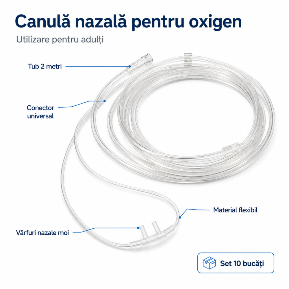 Canula nazala - 10 bucati [2]