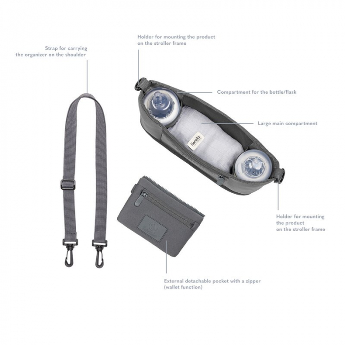 Lionelo - Geanta impermeabila pentru mamici si carucior, Little Cube, Cu 4 compartimente, Curea detasabila, Buzunar exterior detasabil, Gri [12]
