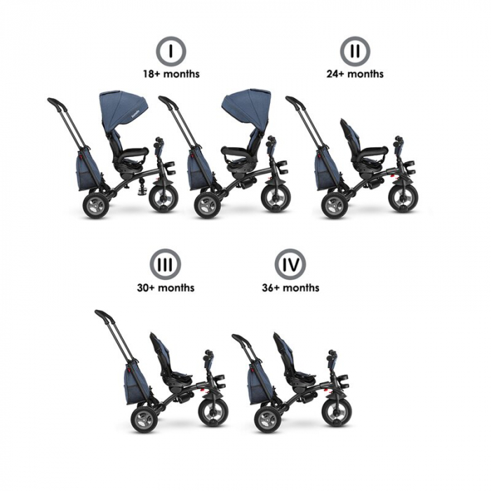 Lionelo - Tricicleta Tris, Mecanism de pedalare libera, Suport picioare, Control al directiei, Scaun reversibil, Rotire 360 grade, Pliabila, Conform cu standardul europeane de securitate EN71, Albastr [3]