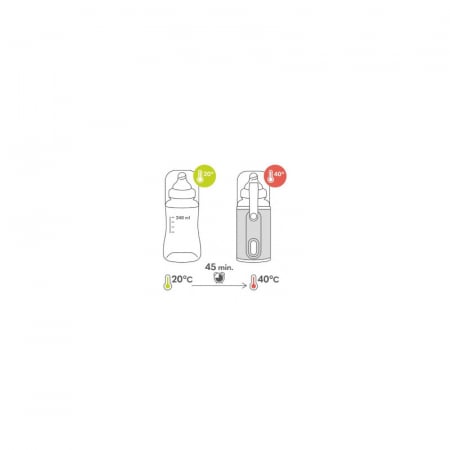 Lionelo - Incalzitor biberoane ThermUp Go, Portabil, Temperatura constanta pana la 24 h, Incarcare USB, Roz [3]