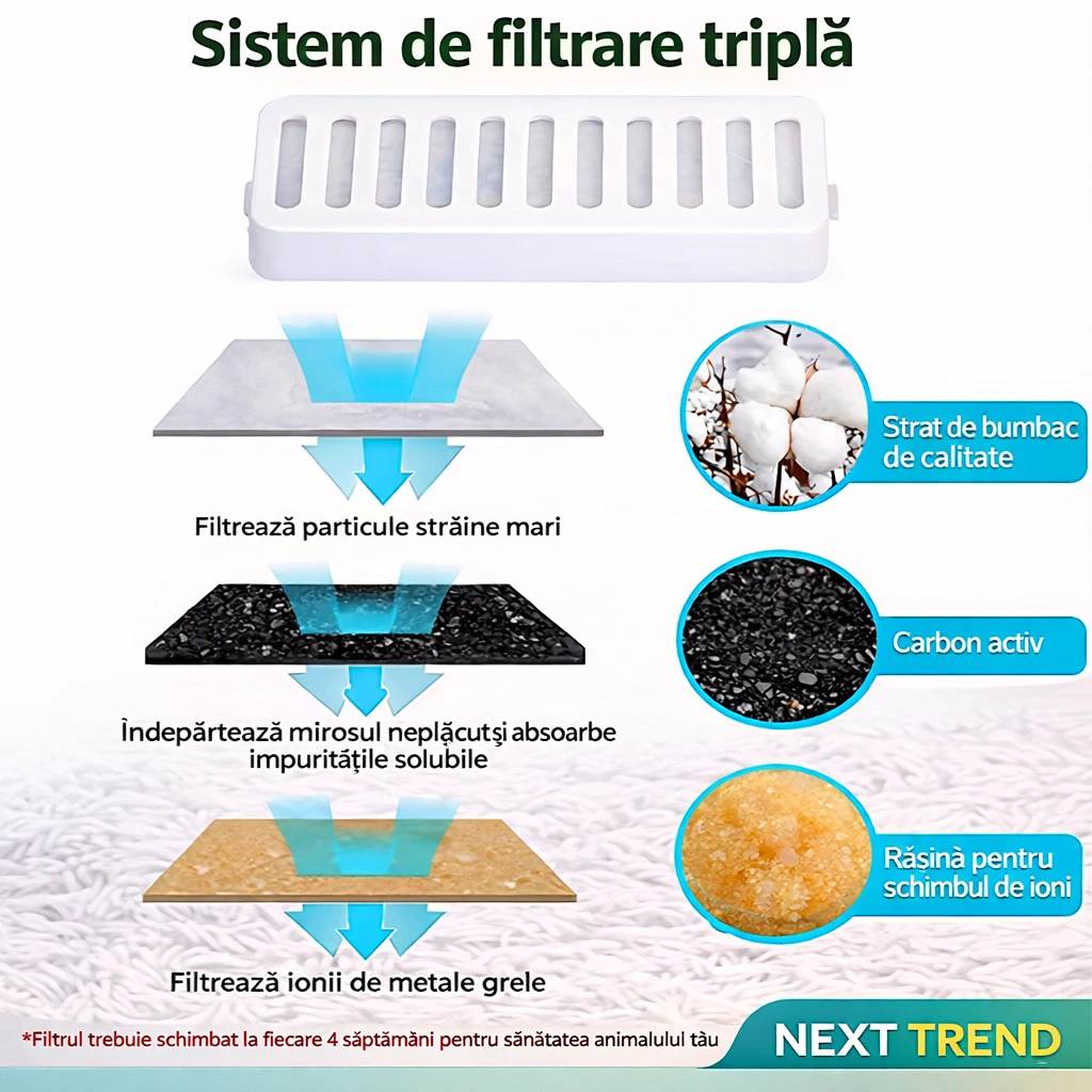 Fântână Apă Câini și Pisici 3L cu Filtru & Pompă Silențioasă + Bol Inox – Dispenser Automat Pet [5]
