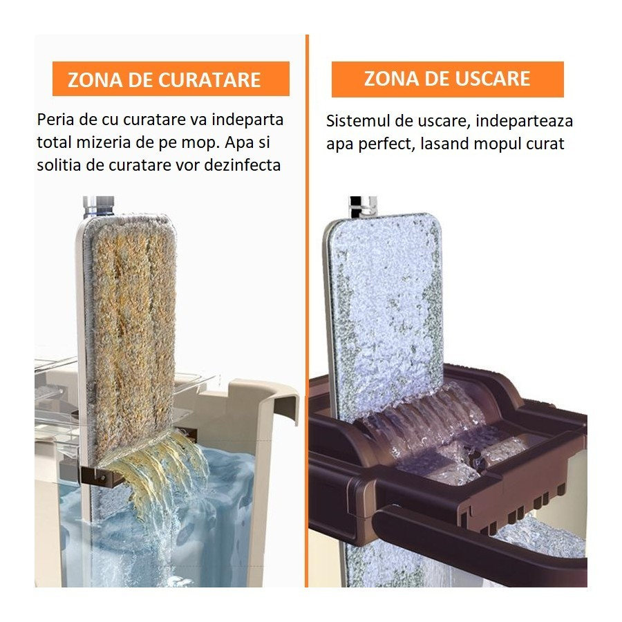 Set Mop cu Microfibra si Galeata cu 2 Cuve – Curatare Eficienta si Rapida, 2 lavete pentru mop incluse [2]