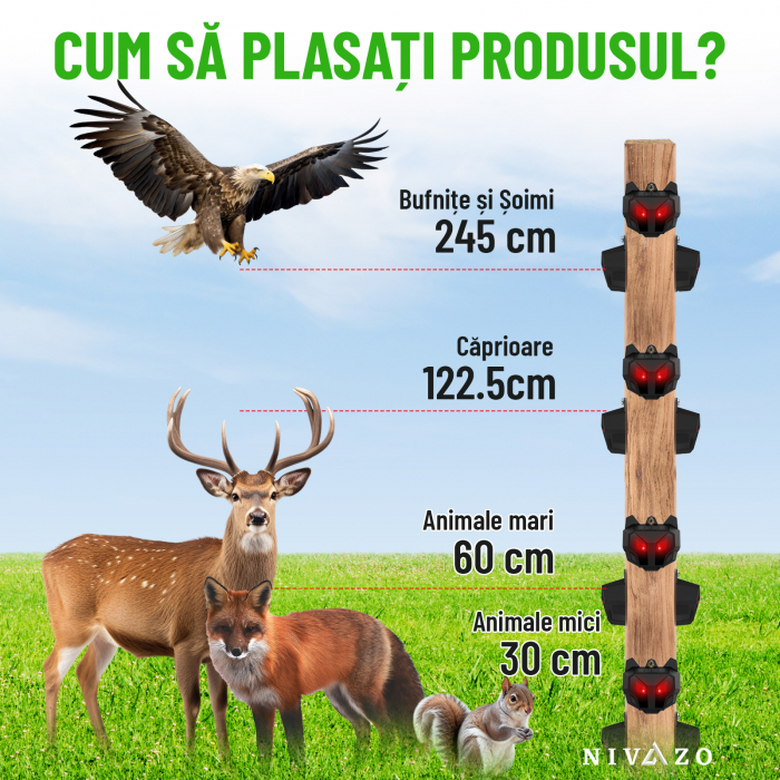 Aparat anti animale salbatice, Nivazo® AR17S-PRO, anti lupi, caprioare, cerbi, vulpi, raza actiune pana la 10㎡, baterie 600mAh, incarcare solara, impermeabil IP44 [4]