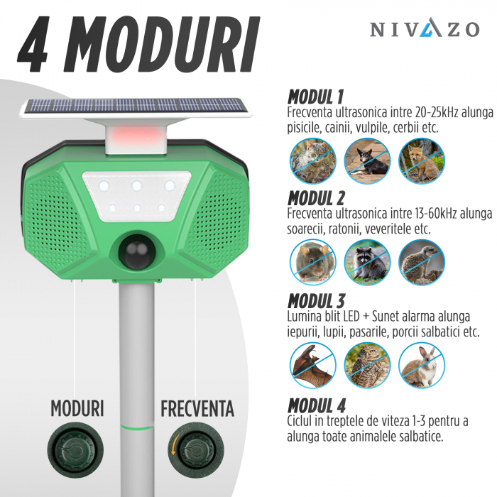 Aparat anti pisici, 4 moduri functionare, acoperire 110 grade, sunet alarma, incarcare solara [5]