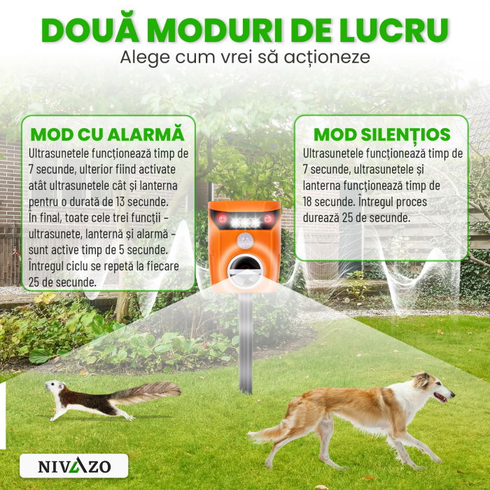 Aparat cu ultrasunete anti pisici, Nivazo® AR01, 2 moduri functionare, actiune 110⁰ si acoperire 10m2, incarcare solara, acumulator 600mAh, portocaliu [5]