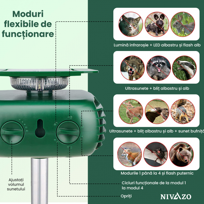 Aparat cu ultrasunete impotriva daunatorilor, Nivazo 628, 2 difuzoare ultrasonice, 5 moduri functionareincarcare solara/USB [4]