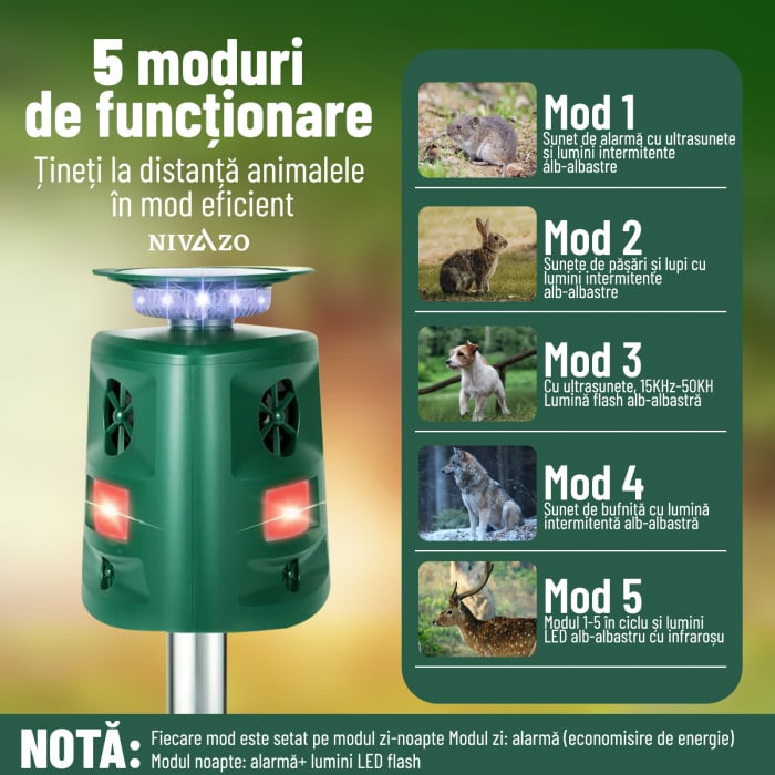 Aparat cu ultrasunete impotriva daunatorilor, Nivazo 698, 3 laturi, 5 moduri functionare, incarcare solara, rezistent la apa lP44, acoperire 360° [3]
