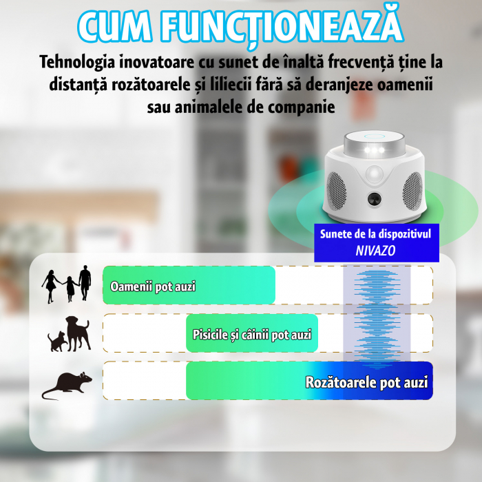 Aparat impotriva soarecilor UR02S, 3 moduri functionare, acoperire pana la 180㎡, 9 led-uri cu lumina stroboscopica [6]