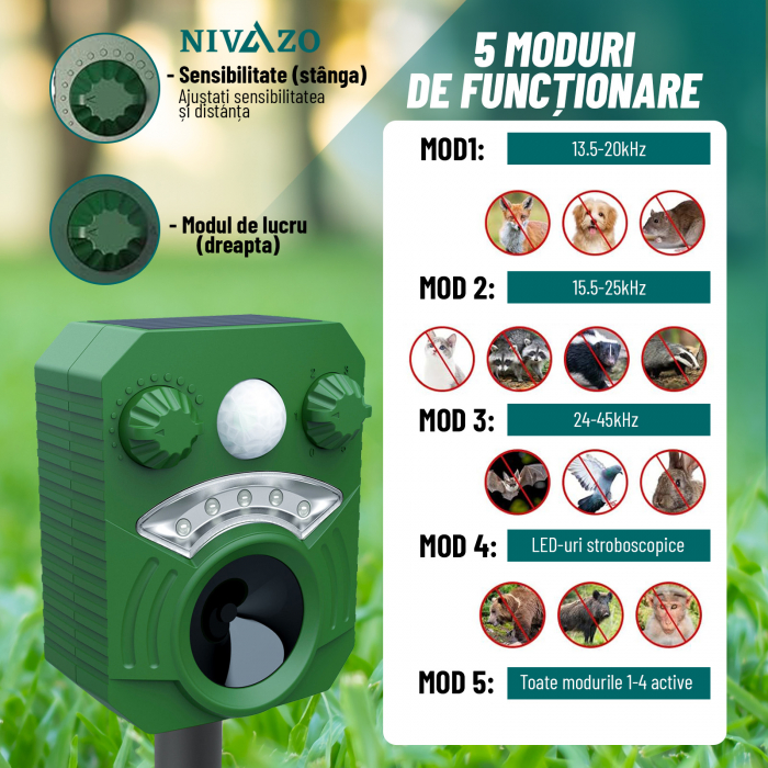 Aparat ultrasunete anti-daunatori, Nivazo AR33, acumulator 600mAh, incarcare solara/USB, 5 moduri lucru [4]