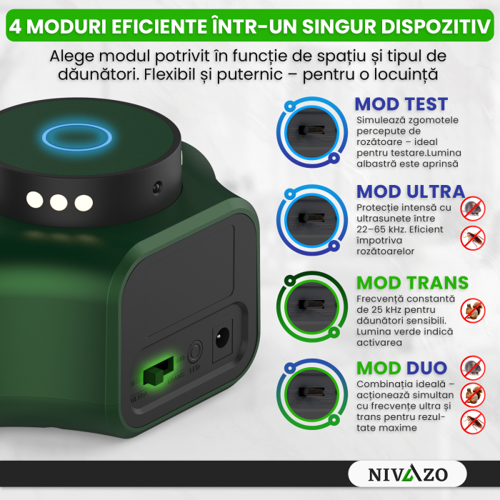 Aparat ultrasunete anti-soareci Nivazo UR02, 4 moduri functionare, acoperire 360 grade, lumina stroboscopica, verde [2]